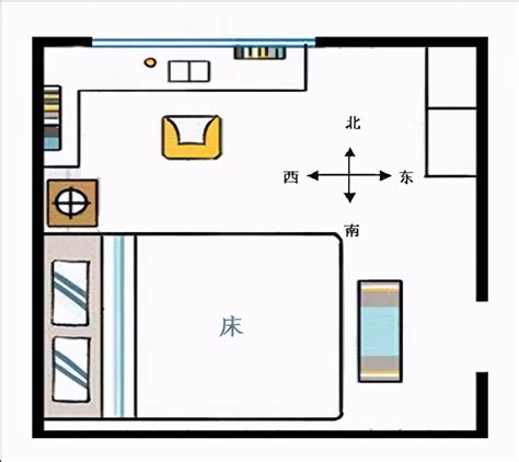 睡觉什么方向最好|睡觉头朝向哪边最科学？有科学依据吗？